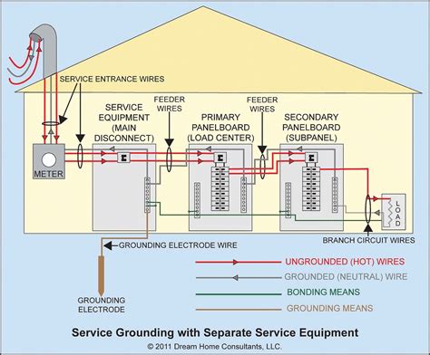 electrical box access code ohio|Ohio electrical code requirements.